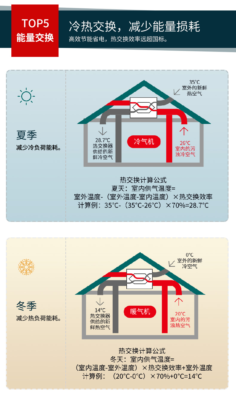 K系列全熱交換新風機詳情頁-790_06.jpg