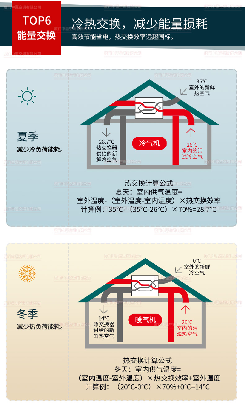 H+K凈化型系列全熱交換新風機詳情頁-790_07.jpg