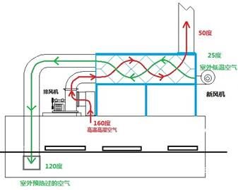 氣氣板式換熱器氣流示意圖