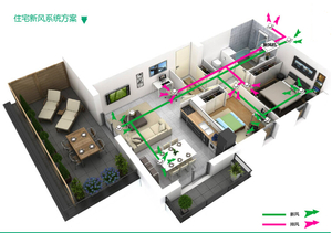 新風系統設計