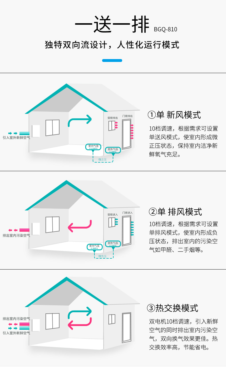 790-液晶全熱壁掛新風(fēng)機(jī)詳情-2021_06.jpg