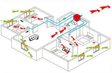新風(fēng)機(jī)工作原理