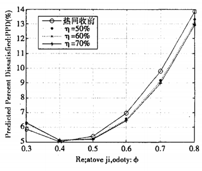 空氣余熱回收