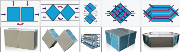 熱交換芯體組合方式