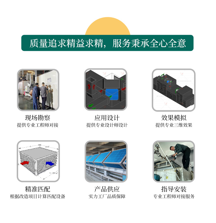 转轮除湿机余热回收落地页-750_07.jpg