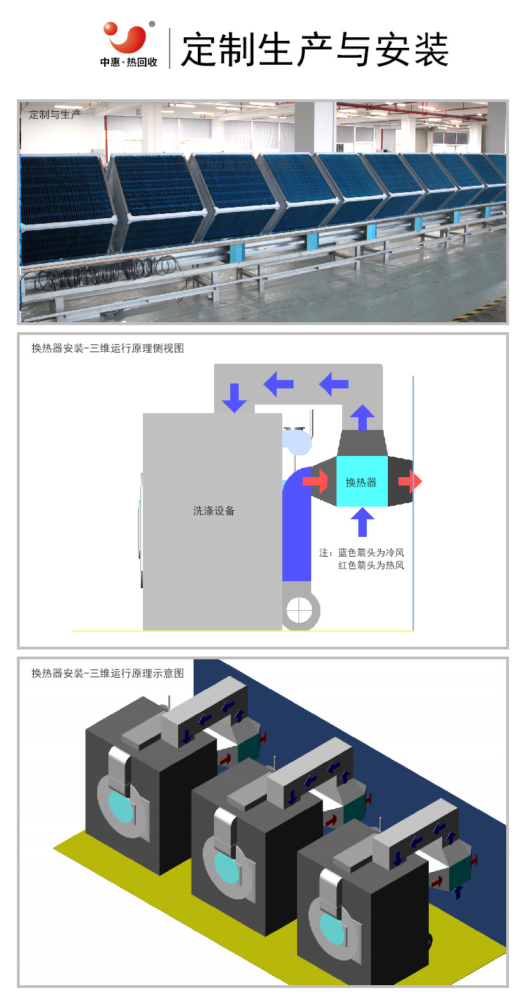 洗涤烘干余热回收应用落地页-750_03.jpg
