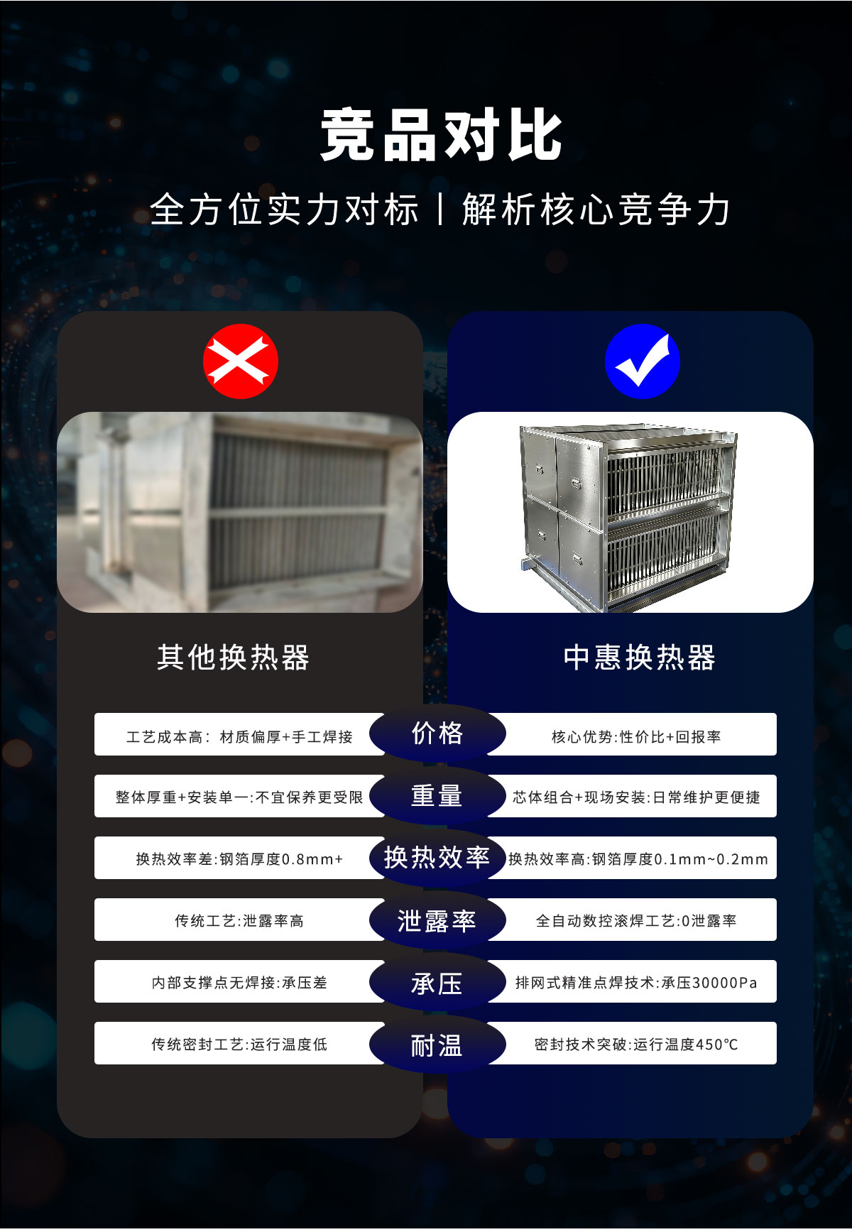 不锈钢换热器详情页-宽屏1200_07.jpg