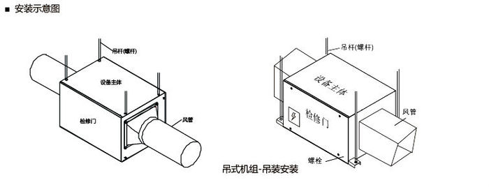 静音单向流风机安装示意图 静音单向流风机安装示意图