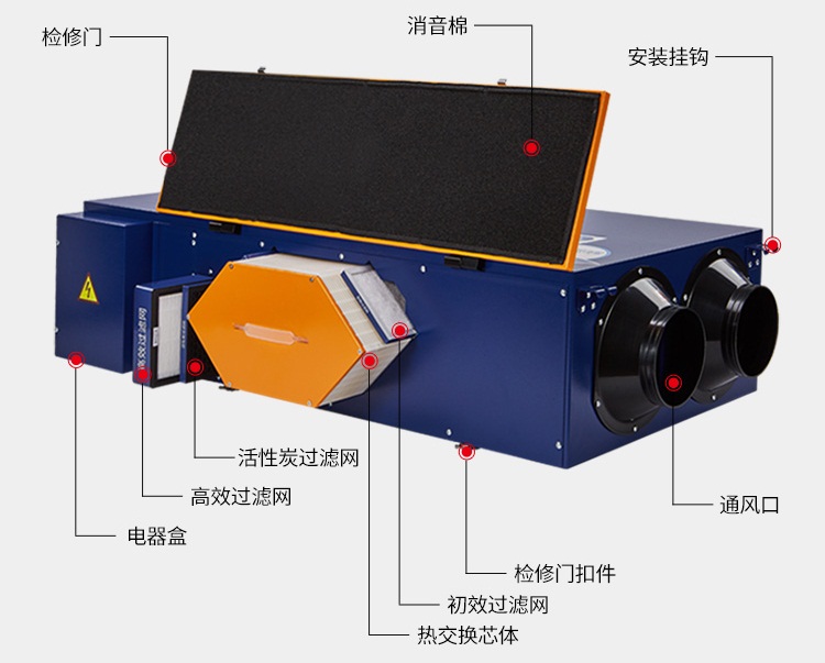 淨化型全熱交換新風機(外烤漆版)