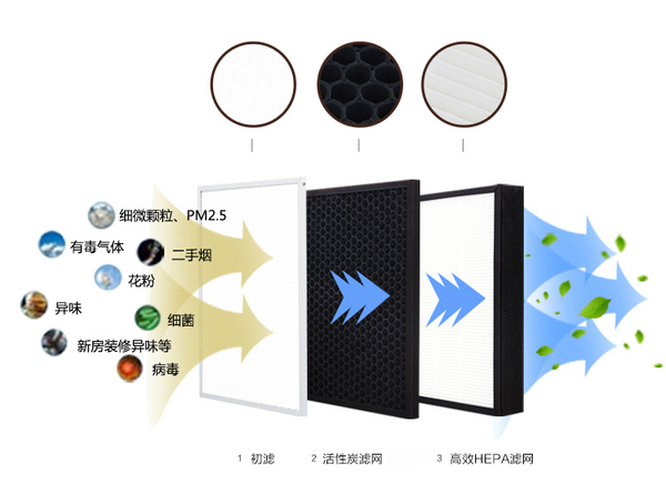 HEPA新风净化一体机 HEPA新风净化一体机